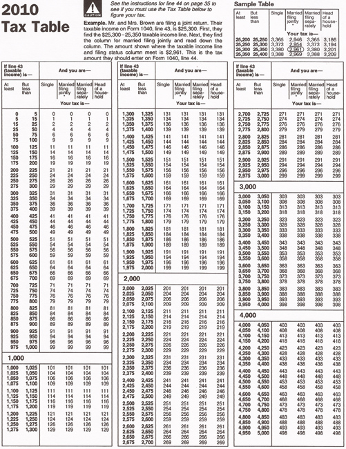 2010 IRS tax Table page 1 - www.TaxMan123.com